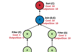 Memory Cost Model in Qubole Presto