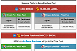 Dragonverse Neo Season 18: Player’s Guide