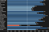 DATA SCOUTING: Brasileirão Série A 2021