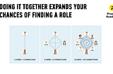 Product Manager job seekers collaborating in a peer group to boost job search success through accountability and feedback