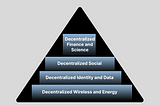 The network state tech stack