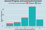 How to Make a Machine Learning Project of Your Own