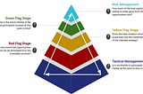 The Quantamental Investing Process — How we build and manage portfolios