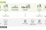 Explicación de Smart Escrow