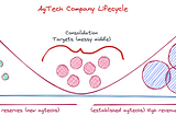 The sound of inevitability: the coming consolidation in Agtech