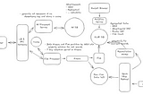 Design an Ad Click Aggregator