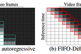 論文筆記 — FIFO-Diffusion: Generating Infinite Videos from Text without Training