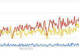What is Data Mesh?
