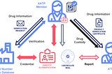 XATP: Framework for eXtended ATP Authentication, Enhanced Verification, and Saleable Returns…