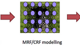 Augmenting Neural Networks with Constraints Optimization