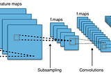 Considerations on the arithmetic of convolutional neural networks