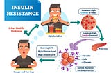 The Histamine and Blood Sugar Connection