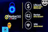 Antivirus Review-Norton 360 (2021)