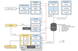 Kubernetes monitor using Prometheus and Thanos , (1)Architecture