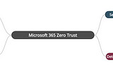 The Microsoft 365 Zero Trust Mind Map
