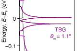 Activating the Electrochemical Magic: A twist in the tale