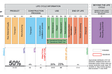 BIM and Sustainable Construction. Real or Greenwashing?