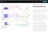 How about DevOps for your Network Infrastructure?