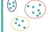 K-means Clustering and its use case in the security domain