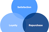 A Better B2B Customer Satisfaction Metric