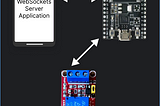 Android WebSocket Application for controlling an ESP32 relay device