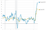 TL;DR: Market Analysis for the Busy Investor