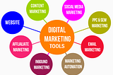 Top Digital Marketing Tools