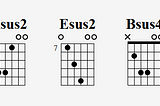 C - The Power of Chord Progressions in Guitar Playing