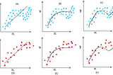 The Trade-Off that Plagues all of Machine Learning