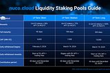 nuco.cloud UNI-V2 Liquidity Staking Guide — November 2023