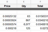 Connecting Binance Exchange using Google Apps Script