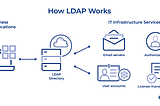 Penetration Tester Interview Q&A…What is LDAP?