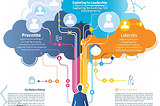 Developing Future Leaders in Cloud Data Engineering