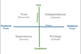 4 Quadrants of Teaching