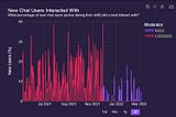 How Mismanaged Moderators Cost One Content Creator Thousands of Dollars of Community-Driven Sales