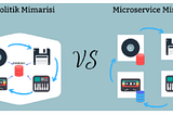 Microservices Nedir?