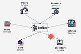 Troubleshooting Kafka for 2000 Microservices at Wix