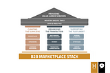 The B2B Marketplace Stack