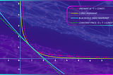 The Game Theory of Concentrated Liquidity
