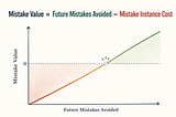 Net-Positive Mistakes