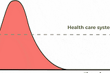 flatten the curve animated graph