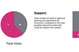 A Hands-on Guide for Kusama’s Open Gov Governance System