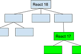 React 17, What is New JSX?