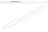 A 3 minute guide on how to start trading