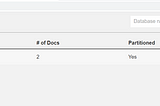 Data Partitioning Strategies — A simple Partition by Key in CouchDB -Handson