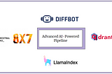How to Build an Advanced AI-Powered Enterprise Content Pipeline Using Mixtral 8x7B and Qdrant