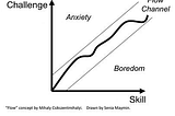 Flow State (simplified)