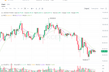 KCEX Trade 101: #6 How to Read a Trading Chart?