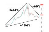 Why Do Altcoins Outperform Everything?