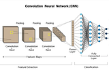 Understanding “convolution” operations in CNN